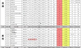 5月最新红装爆料任务,探寻神秘红装任务背后的奇幻之旅